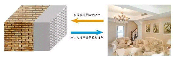 2021年內墻抹灰石膏發(fā)展新方向！脫穎而出的關鍵點，引人深思！