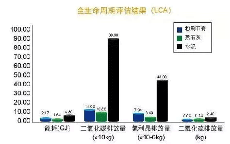 2021年內墻抹灰石膏發(fā)展新方向！脫穎而出的關鍵點，引人深思！